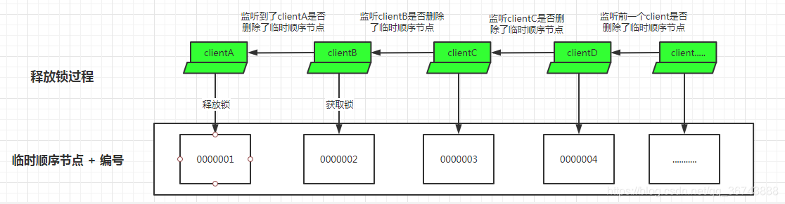 redis set 弹出 redis setifabsent,redis set 弹出 redis setifabsent_分布式_13,第13张