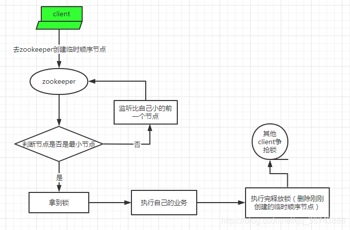 redis set 弹出 redis setifabsent,redis set 弹出 redis setifabsent_分布式_14,第14张