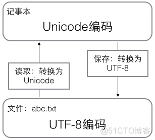 python调用结构体变量 python 结构体赋值_Python