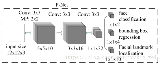 tensorflow实现shufflenet TensorFlow实现人脸识别_人脸识别_02