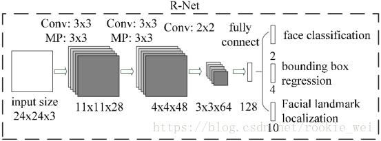 tensorflow实现shufflenet TensorFlow实现人脸识别_三元组_04