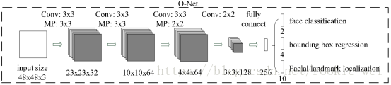 tensorflow实现shufflenet TensorFlow实现人脸识别_人脸识别_06