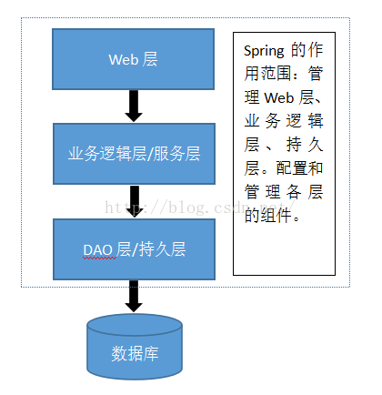 springsecurity 小胖 spring collectors,springsecurity 小胖 spring collectors_控制反转,第1张