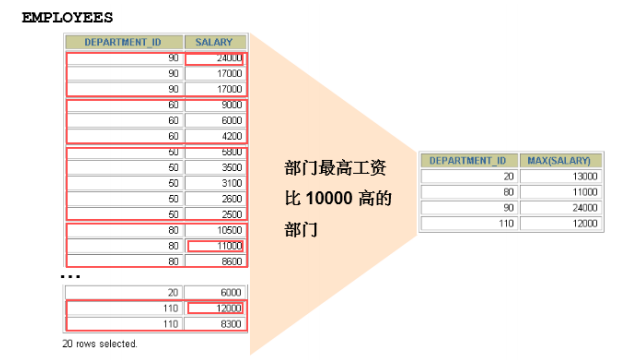 mysql 排序后分组排序失效 mysql分组排序函数_mysql 排序后分组排序失效_05