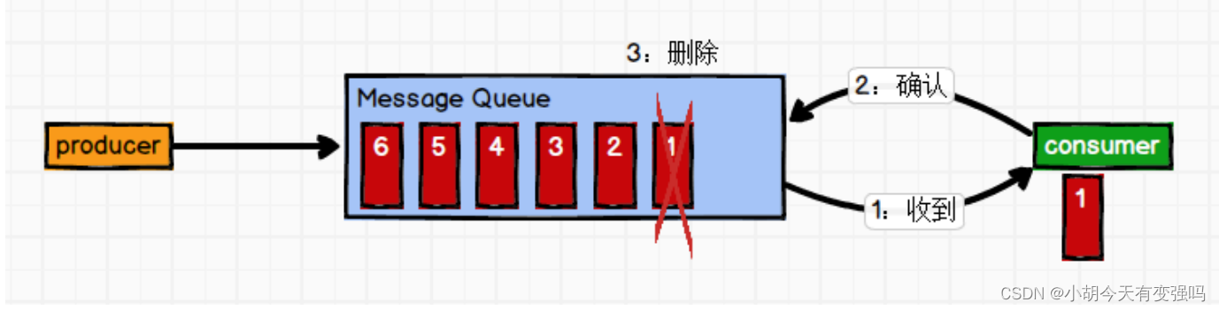 kafka 消息队列 分布式事物 kafka做消息队列,kafka 消息队列 分布式事物 kafka做消息队列_kafka 消息队列 分布式事物,第1张