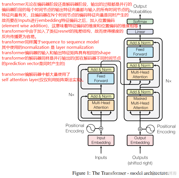 npl自然语言处理 相似度 自然语言处理 lstm_npl自然语言处理 相似度_02