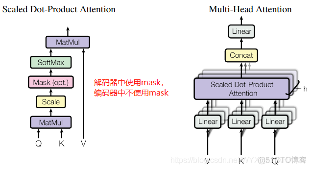 npl自然语言处理 相似度 自然语言处理 lstm_编码器_03