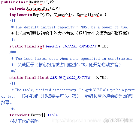 java中map底层如何实现 java map底层实现_java中map底层如何实现_02