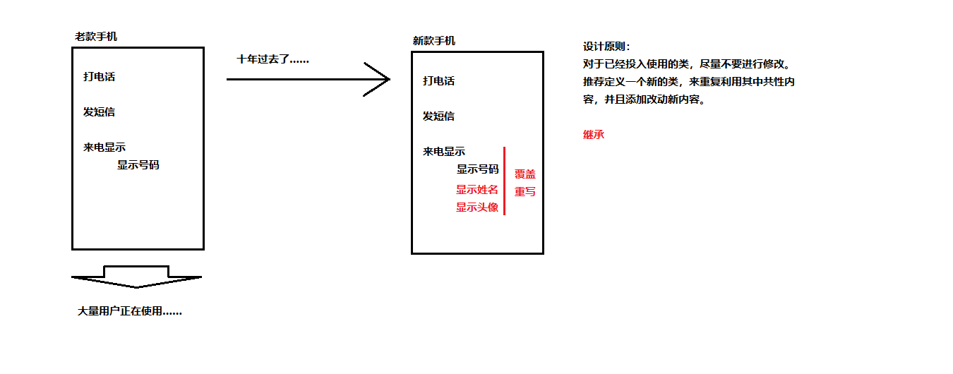 java 局部变量引用什么时候释放 java局部变量的作用_成员变量_02