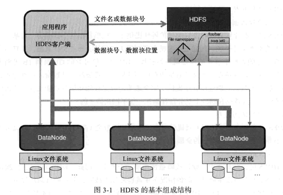 hdfs机架节点不均衡导致数据分布不均 hdfs中数据节点的主要功能_数据块