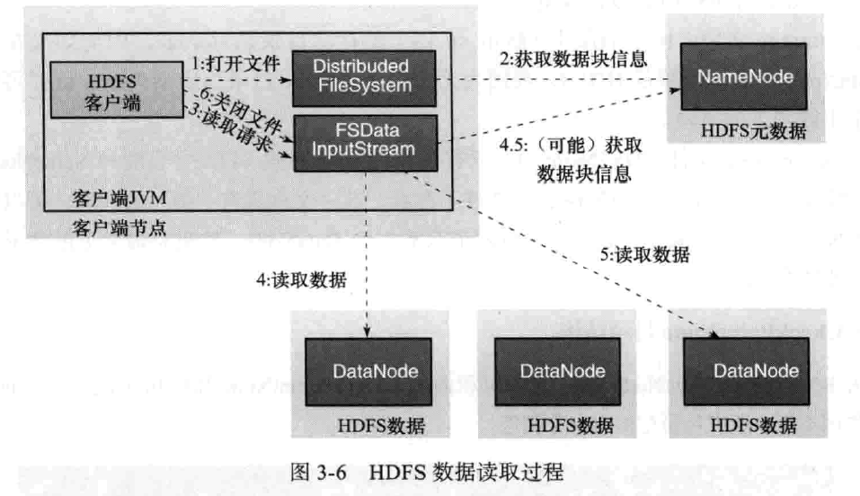 hdfs机架节点不均衡导致数据分布不均 hdfs中数据节点的主要功能_hdfs_02