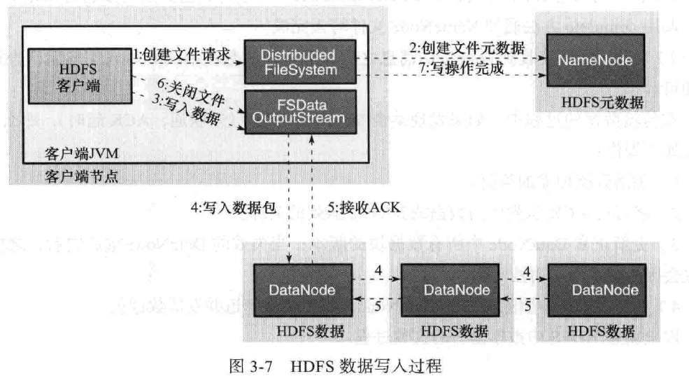 hdfs机架节点不均衡导致数据分布不均 hdfs中数据节点的主要功能_HDFS_04