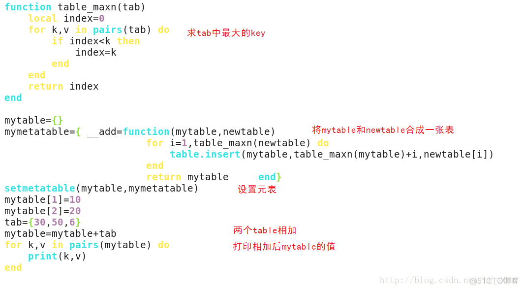 Lua中的__Init lua中的元表详解_Lua中的__Init_11