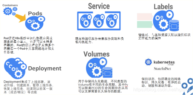 KubeSphere管理k8s集群 k8s集群的工作原理_Pod_05