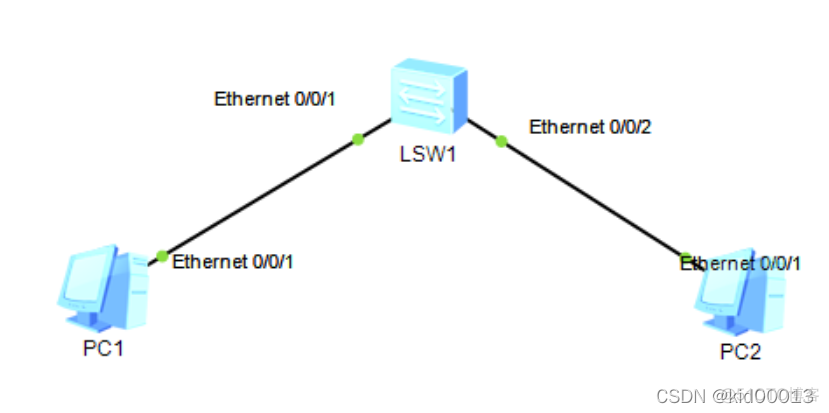 vlan batch 什么意思 vlan是什么意思啊_网络