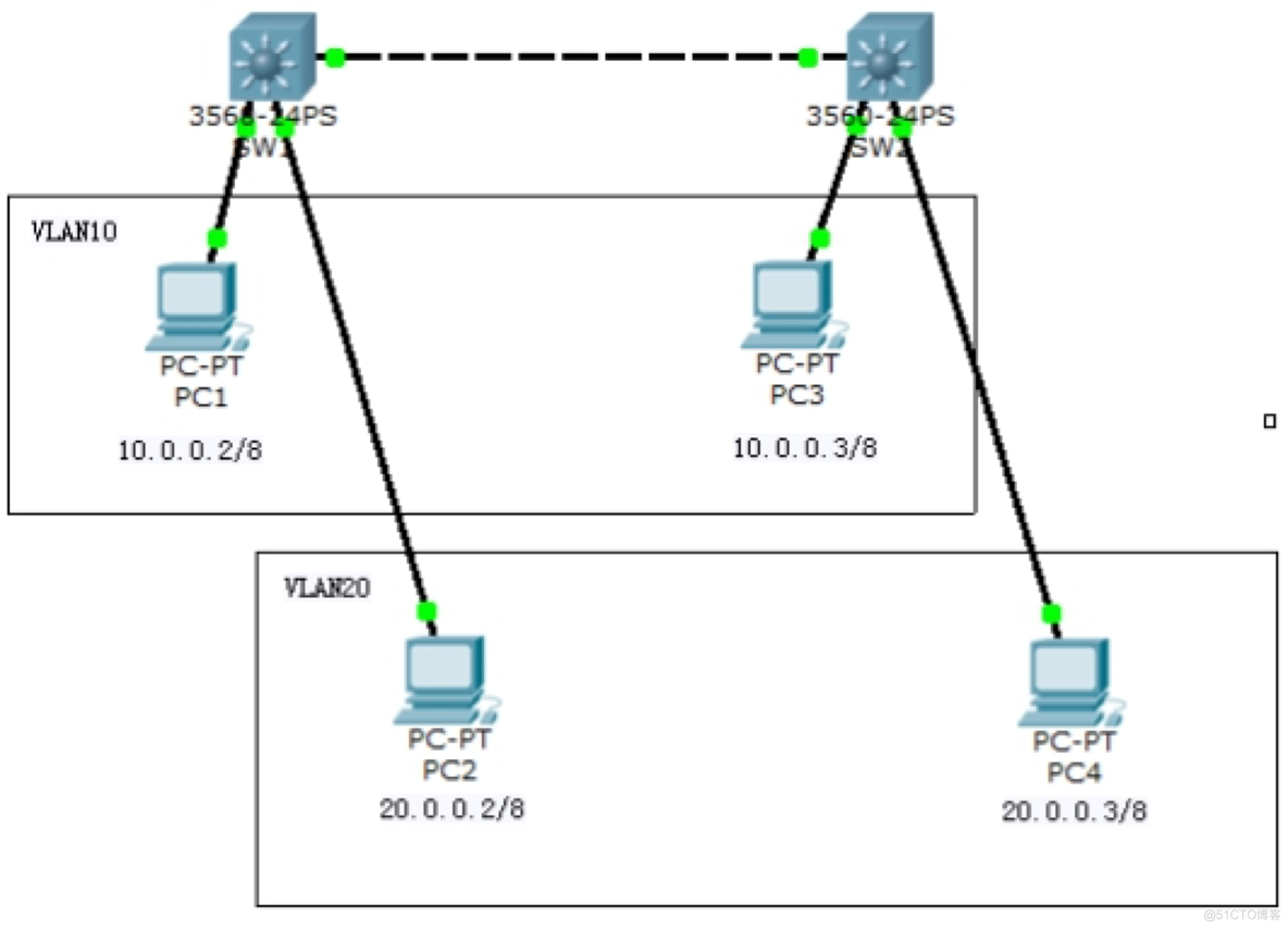 交换机和路由器之间怎么配置ospf 交换机与路由配置_三层交换机_11