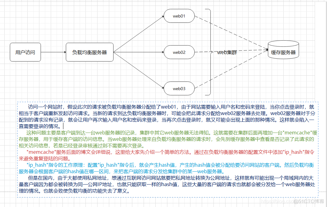 pxc集群负载均衡 负载均衡服务器集群_服务器_16