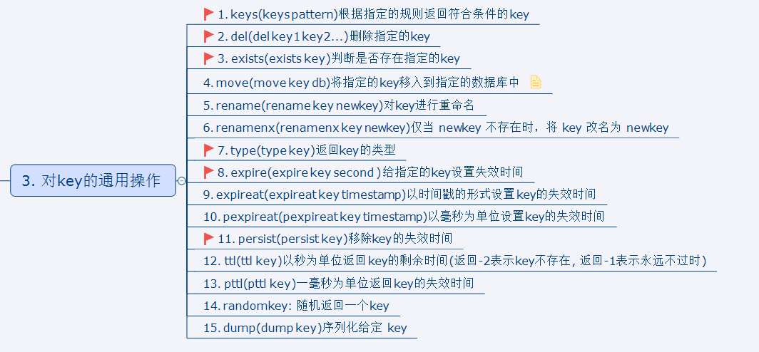 redis看到的数据是hex格式的 redis的五种数据格式_redis看到的数据是hex格式的_06