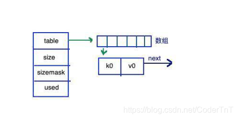 redis看到的数据是hex格式的 redis的五种数据格式_字符串_18