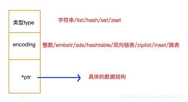 redis看到的数据是hex格式的 redis的五种数据格式_redis_27