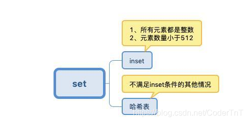 redis看到的数据是hex格式的 redis的五种数据格式_数据_31