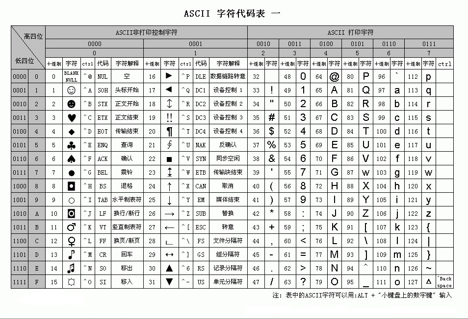 python3代码包含中文 python中文编码范围_python