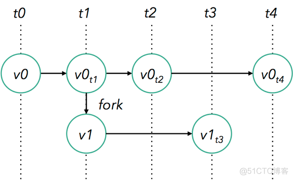 flink in action flink in action pdf_大数据_06