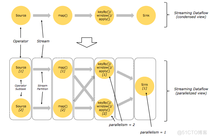 flink in action flink in action pdf_数据集_07