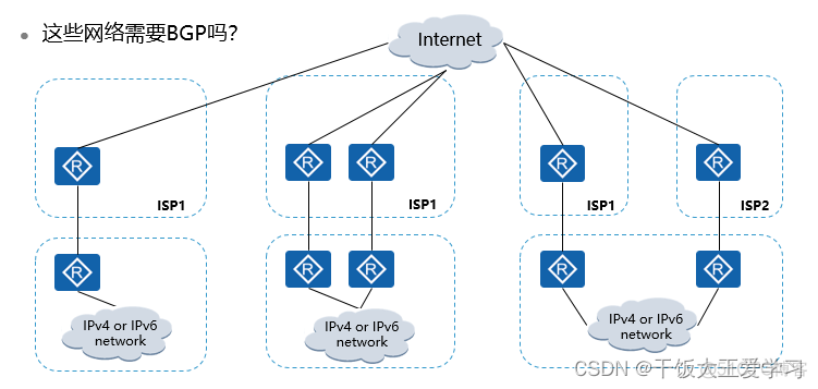 BGP Community类型 bgp cost_网络