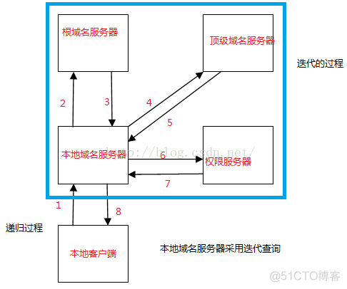 wireshark过滤dns查询请求 wireshark过滤dns域名_wireshark过滤dns查询请求_03