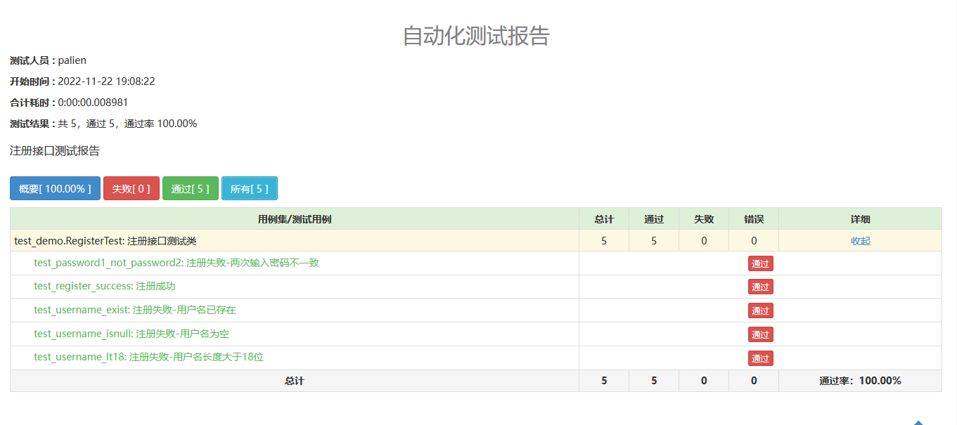 unittest测试报告 unit tests_unittest测试报告