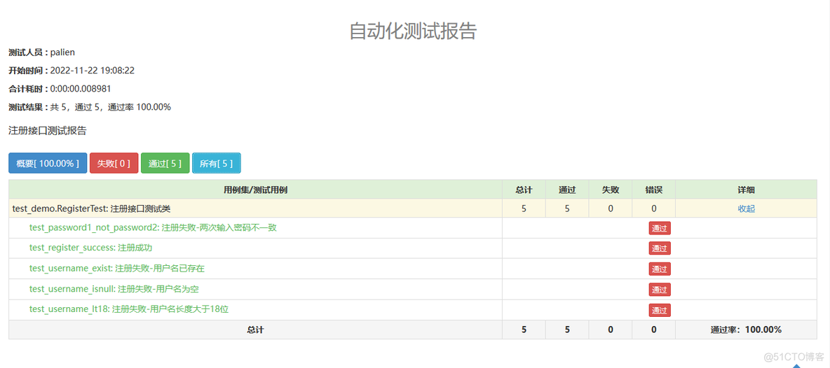 unittest测试报告 unit tests_用户名