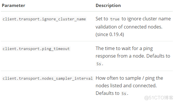 ES查询根据某个字段进行排序 es查询排序java实现_elasticsearch