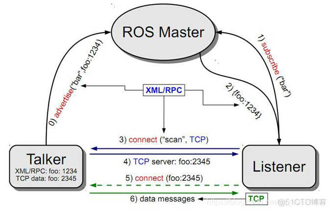 挂载ros 容器 ros 框架_挂载ros 容器_03