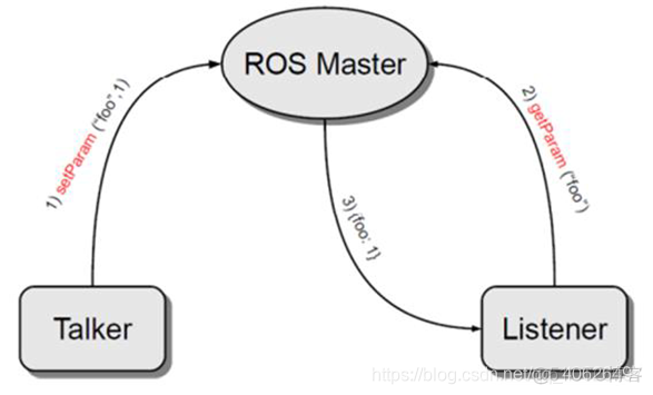 挂载ros 容器 ros 框架_挂载ros 容器_07