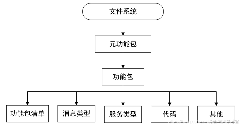 挂载ros 容器 ros 框架_ros框架笔记整理_09