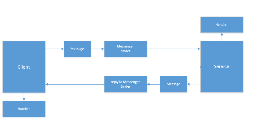 messenger 对话链接 messenger l_ide_04