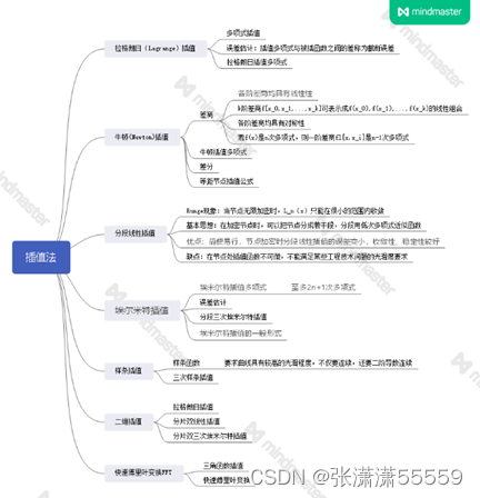 时间序列数据 线性回归 时间序列数据回归模型_算法_07