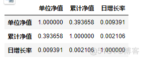 利用requests库爬取基金网站的基金净值信息 爬虫爬取基金_数据存取_08