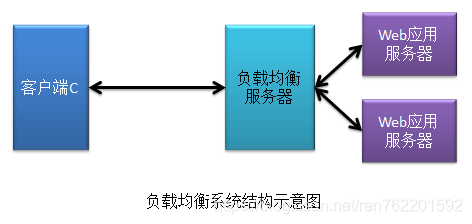 负载均衡器metallb 负载均衡器多少钱_服务器