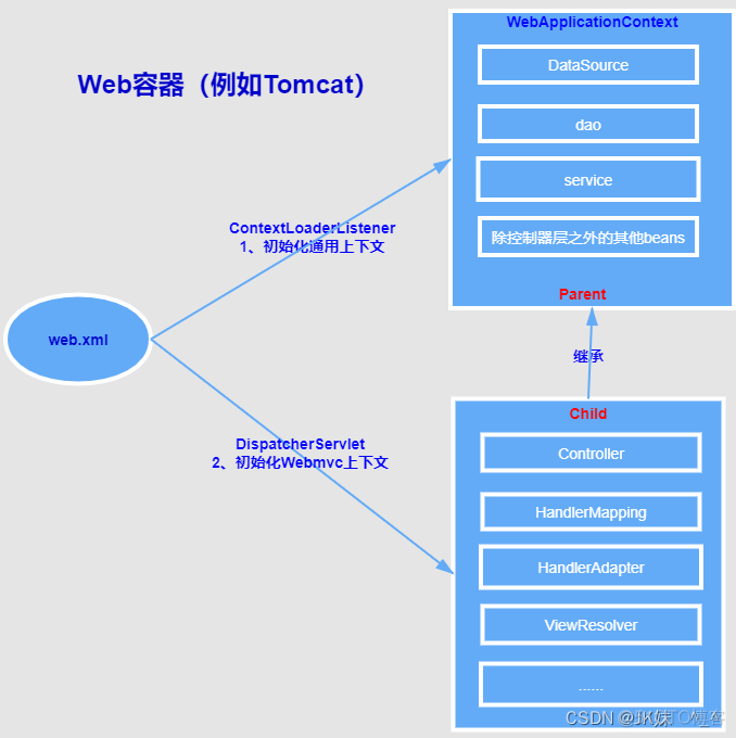 springmvc jrebel哪个版本支持热部署 springmvc最新版本_java_04