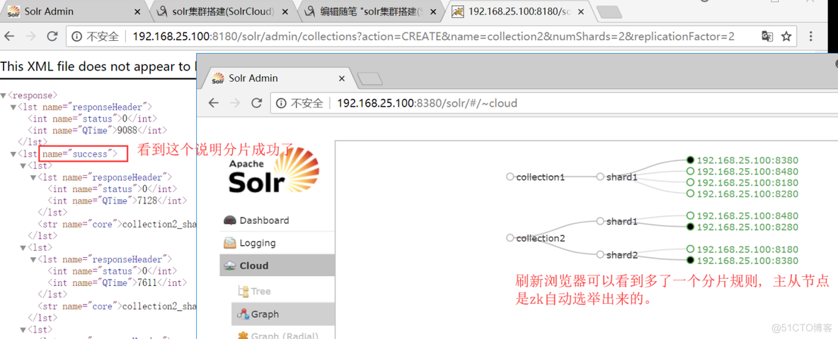 solr 通过zookeeper部署集群 solr集群原理_zookeeper_08