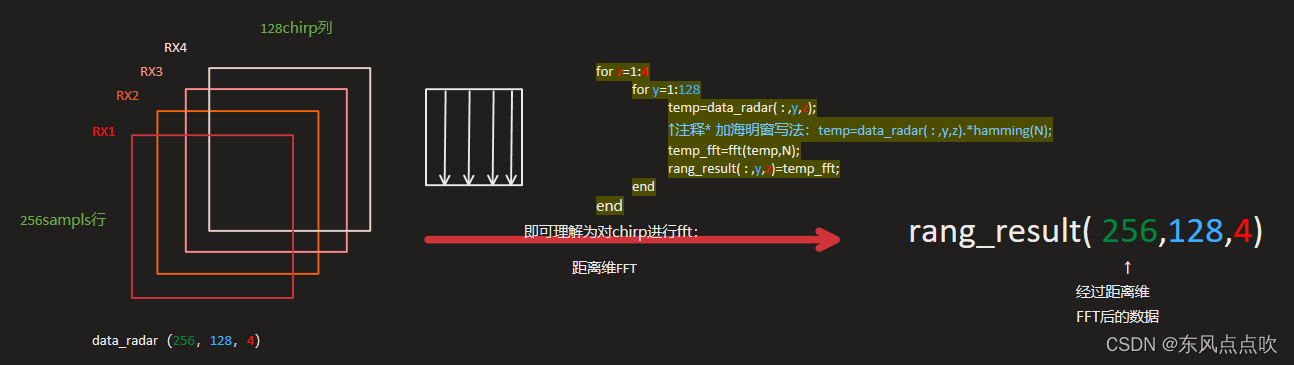 java 对接毫米波雷达 毫米波雷达算法_二维_06