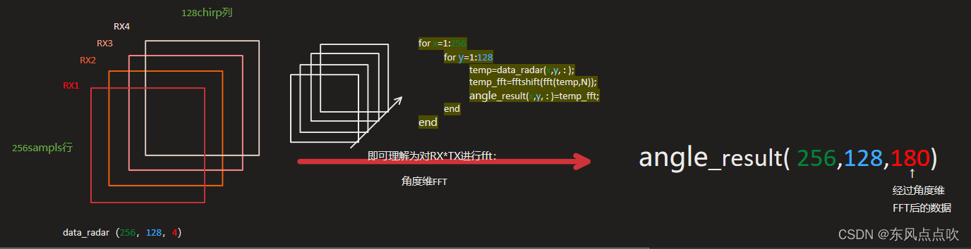 java 对接毫米波雷达 毫米波雷达算法_算法_08