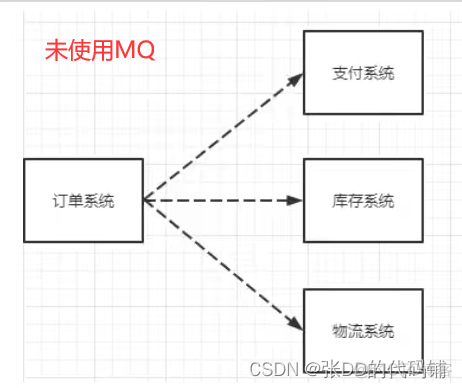 mq消息队列会满吗 mq 消息队列_Routing