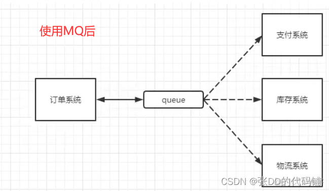 mq消息队列会满吗 mq 消息队列_Routing_02