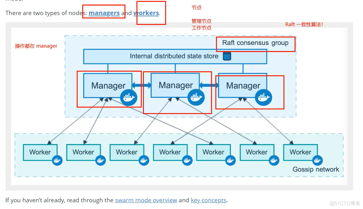 docker swarm 创建overlay网络 其他节点没有 docker swarm 节点down_集群管理