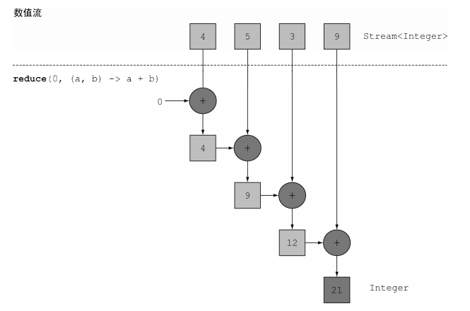 flink 算子 查询数据 flink sum算子_flink 算子 查询数据