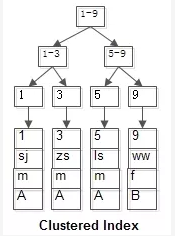 唯一索引重复java 唯一索引会回表吗,唯一索引重复java 唯一索引会回表吗_主键_02,第2张