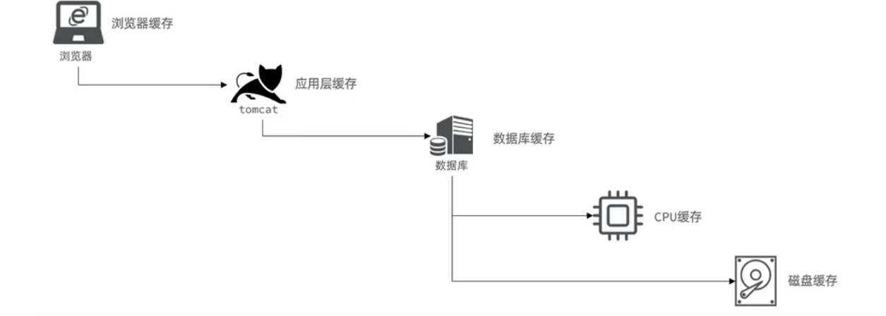 商品模块rediss缓存 商城的redis怎么做商品缓存,商品模块rediss缓存 商城的redis怎么做商品缓存_数据,第1张